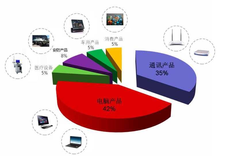 涉及产品-新.jpg